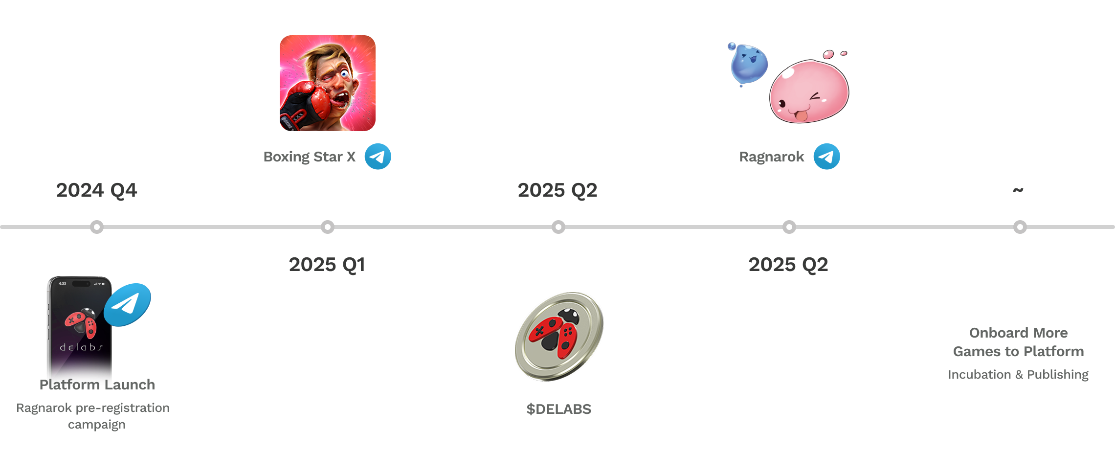 roadmap